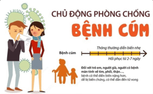 CHỦ ĐỘNG PHÒNG CHỐNG BỆNH CÚM