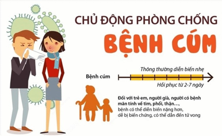 CHỦ ĐỘNG PHÒNG CHỐNG BỆNH CÚM