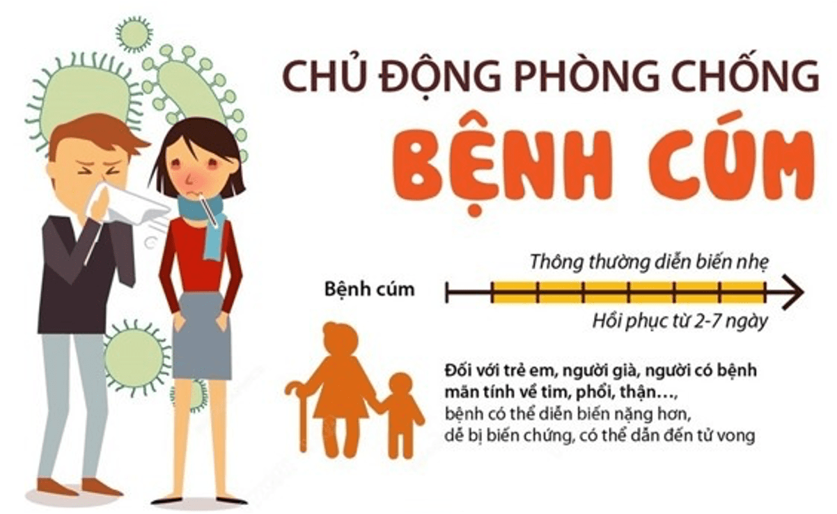 CHỦ ĐỘNG PHÒNG CHỐNG BỆNH CÚM
