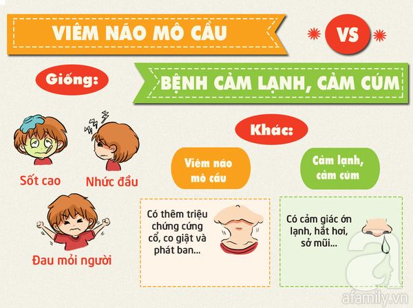 Chủ Động Phòng Bệnh Não Mô Cầu