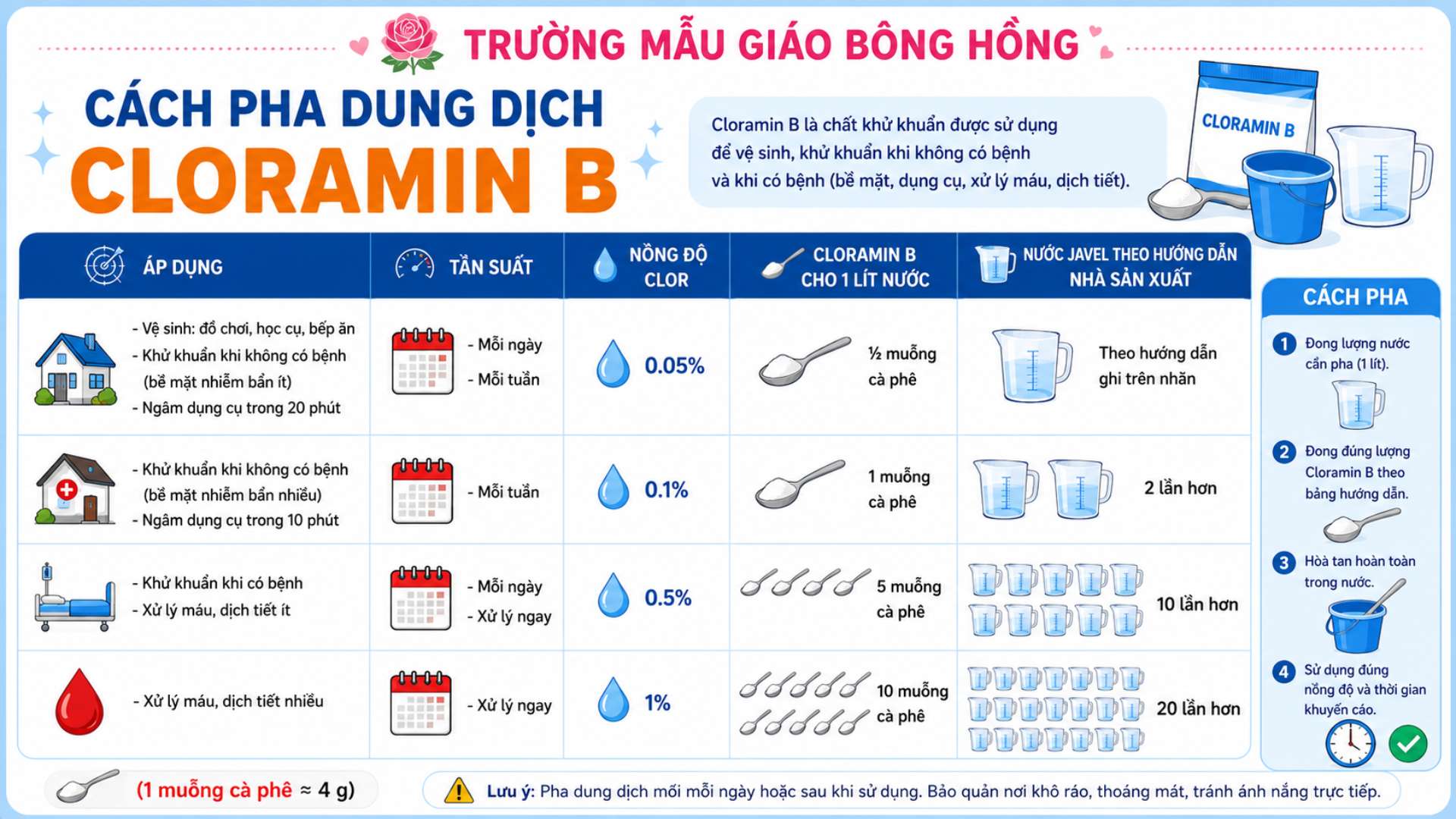 CÁCH PHA DUNG DỊCH CLORAMIN B